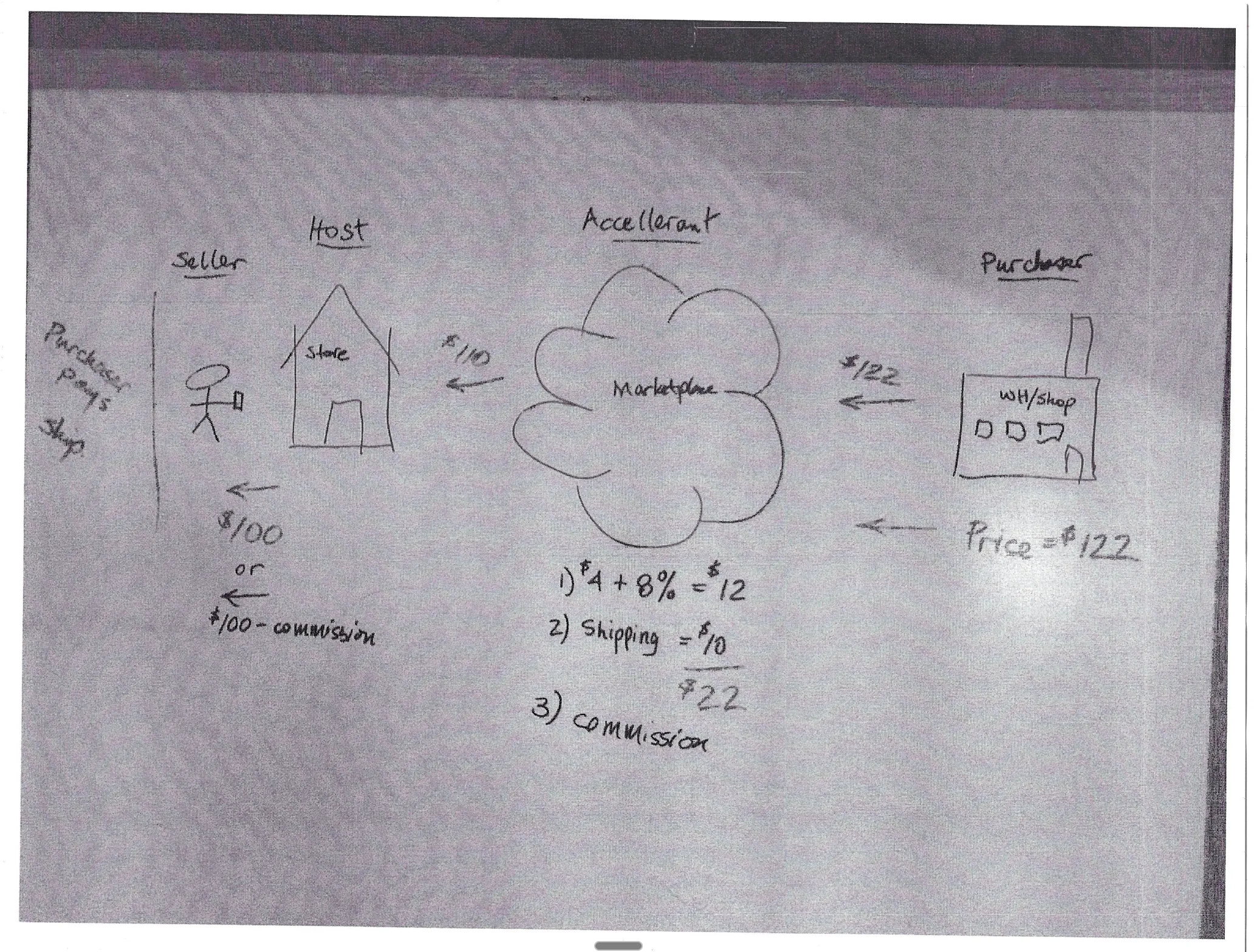 Back-of-the-napkin original plan — Cellbie founding concept