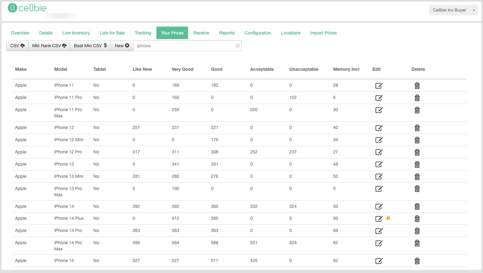 Your Prices tab showing device list with prices by condition, Market Rank indicators, and search/filter tools.