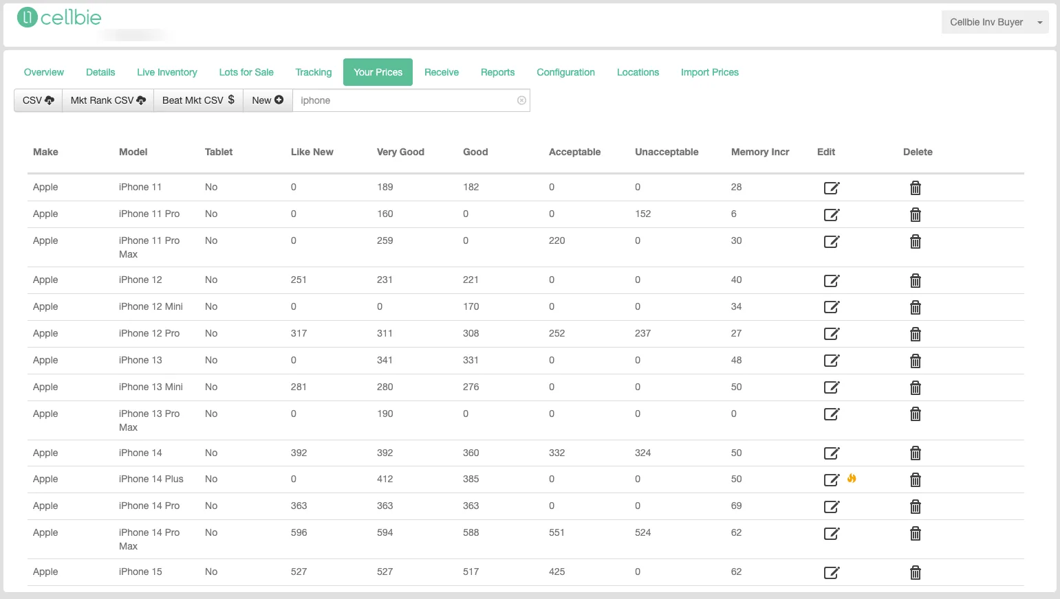 The Marketplace Your Prices tab showing device list with per-condition prices, Market Rank indicators, and filters